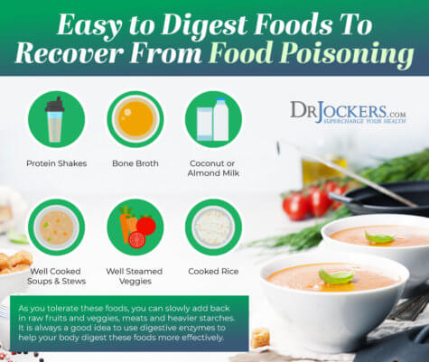 Food Poisoning: Causes, Symptoms & Support Strategies - DrJockers.com