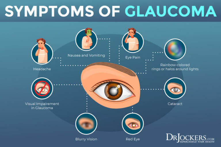 Glaucoma symptoms causes and natural support strategies