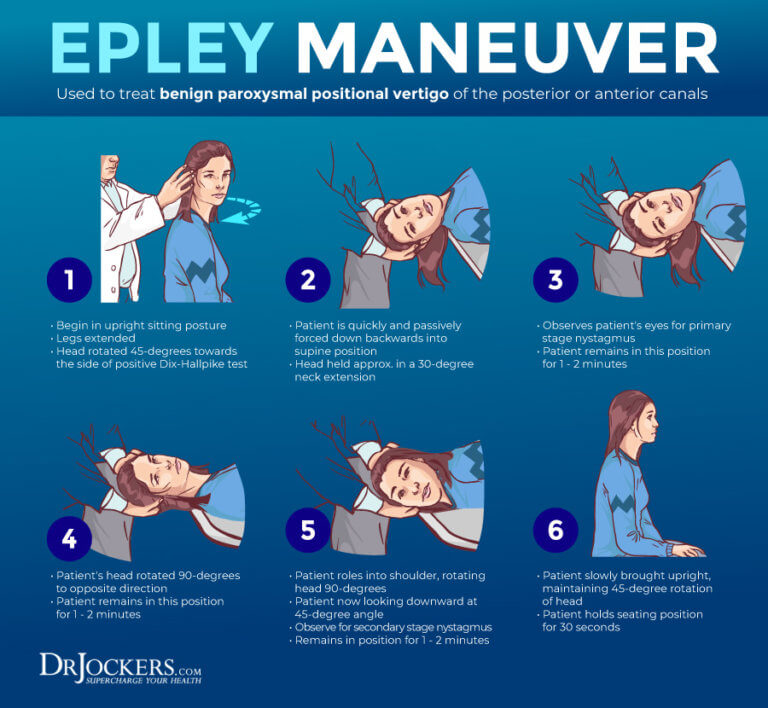 Ménière's Disease Causes, Symptoms & Support Strategies