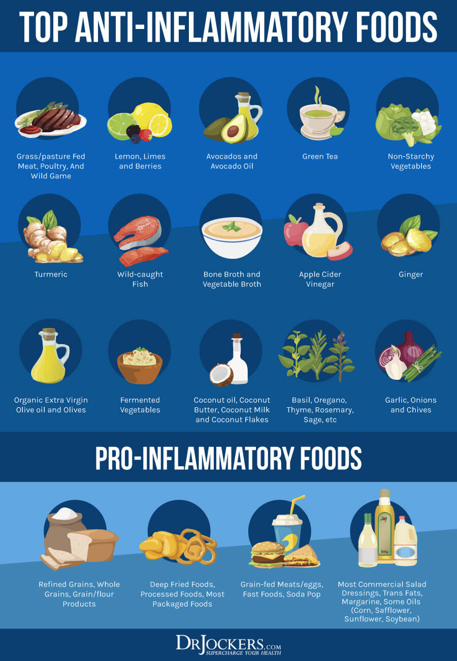 causes inflammation, What Causes Inflammation? 7 Key Contributors