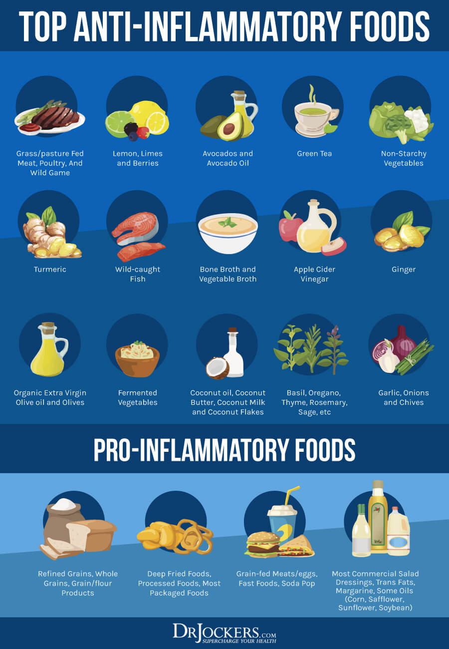 clogged arteries, Clogged Arteries: Causes, Symptoms &#038; Support Strategies