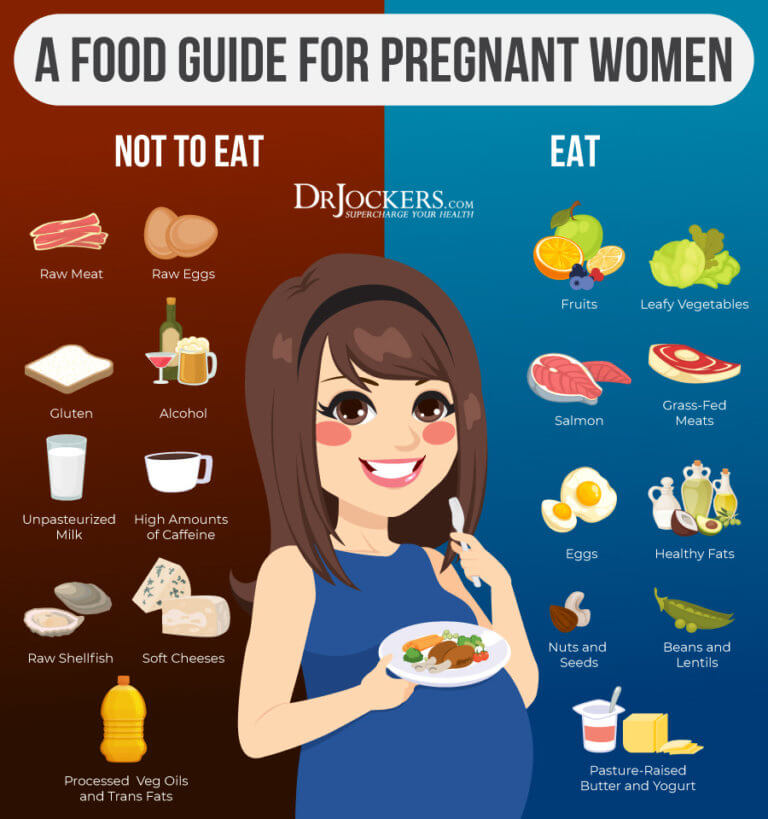 Pregnancy Diet: Nutrition Principles for Growing a Healthy Baby