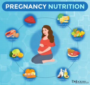 Pregnancy Diet: Nutrition Principles For Growing A Healthy Baby