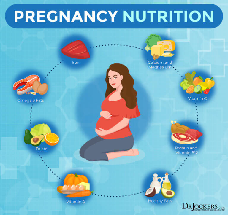 Pregnancy Diet: Nutrition Principles for Growing a Healthy Baby