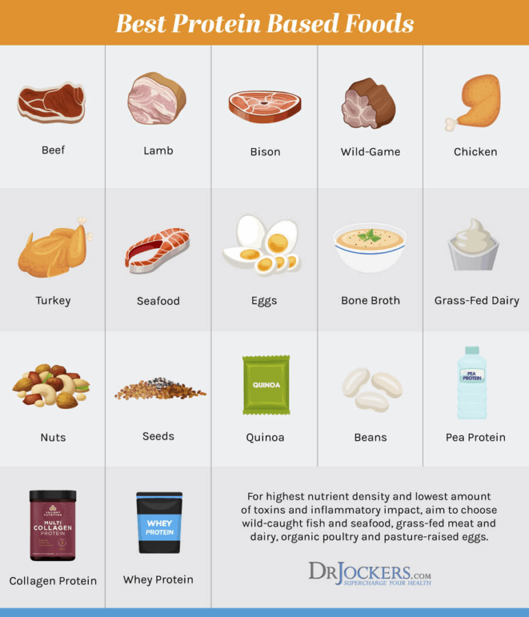 How Much Protein Should You Consume Daily? - DrJockers.com