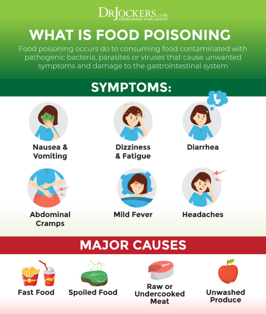 Can Food Poisoning Start 4 Days Later