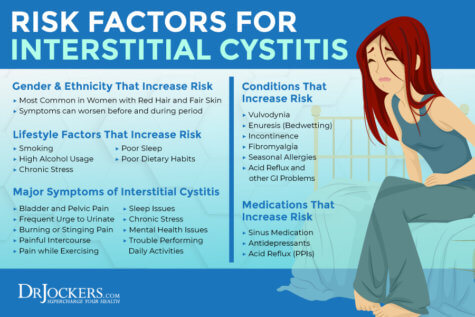 Interstitial Cystitis: Symptoms, Causes And Support Strategies