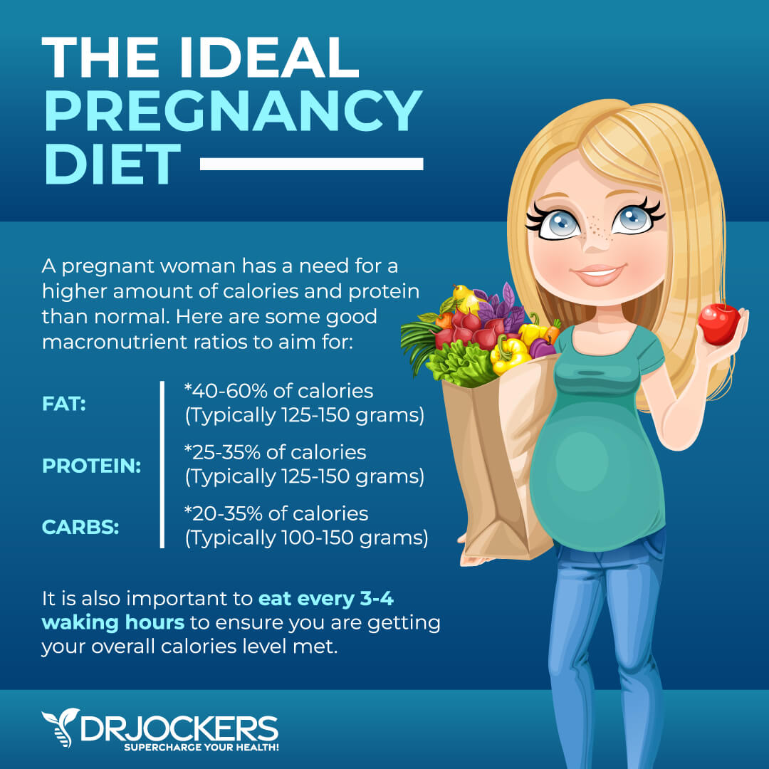 Pregnancy