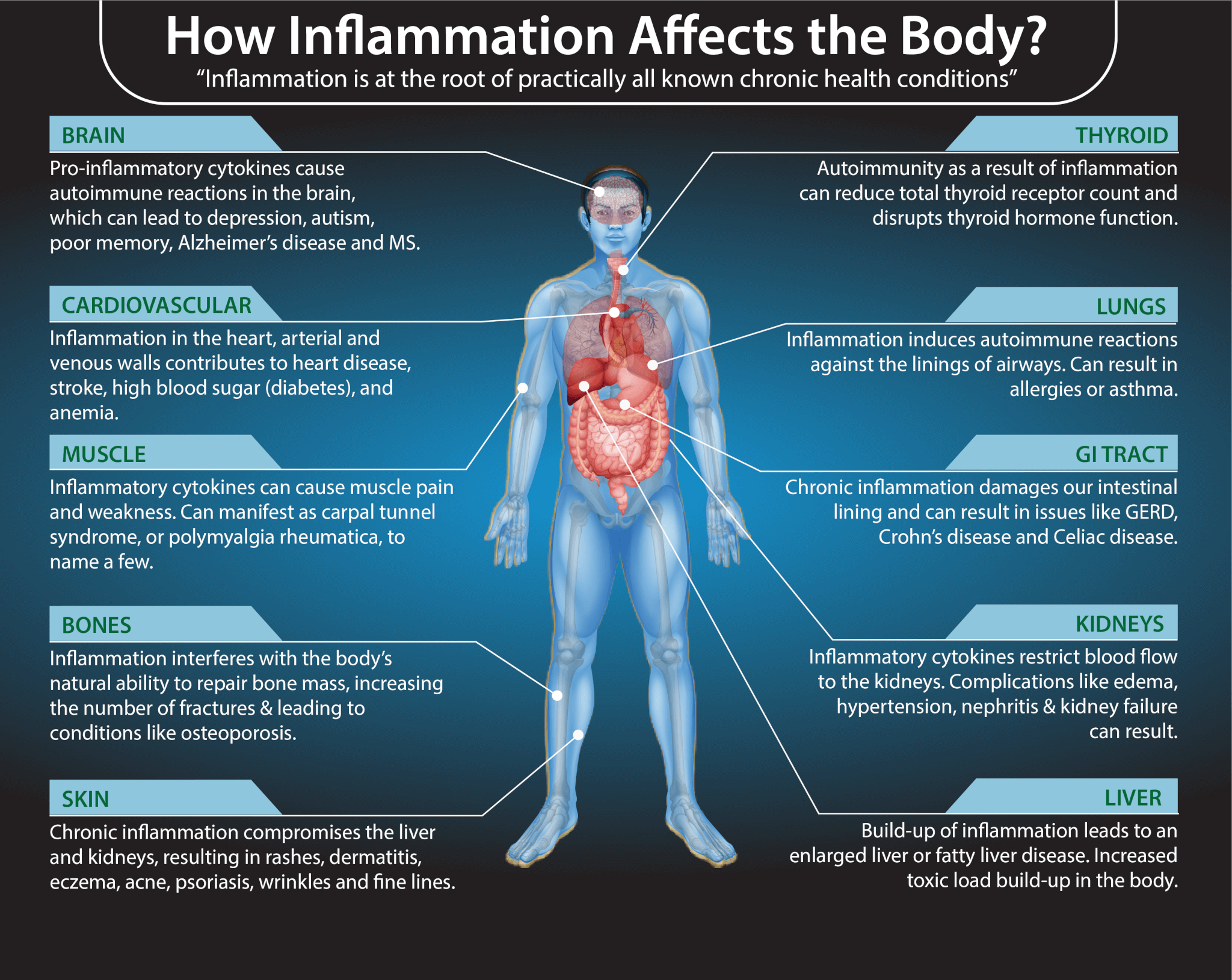 Inflammation, 5 Ways To Reduce Inflammation Quickly