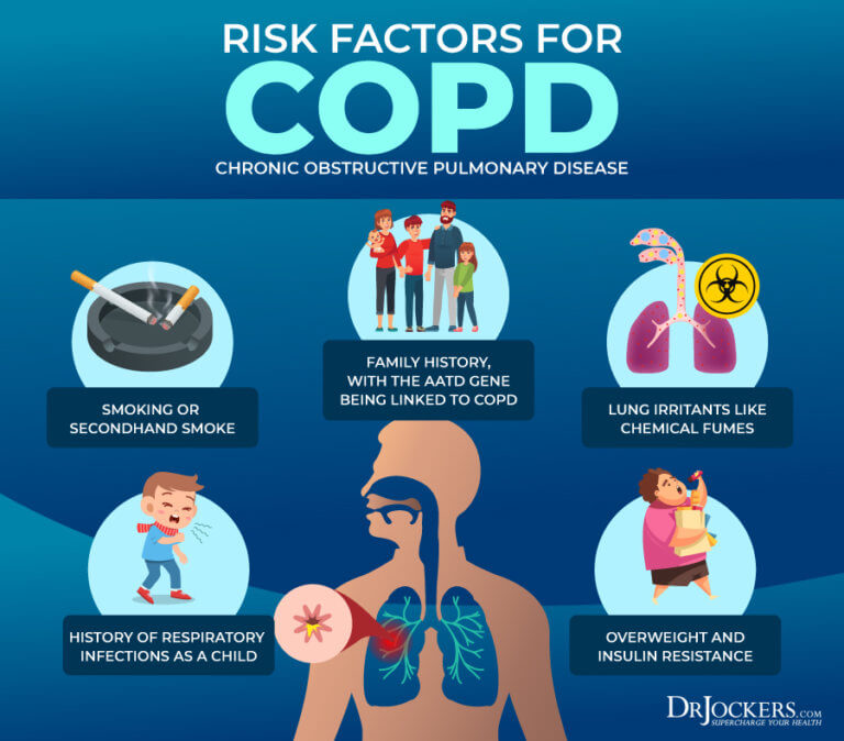 COPD: Symptoms, Causes, and Support Strategies - DrJockers.com