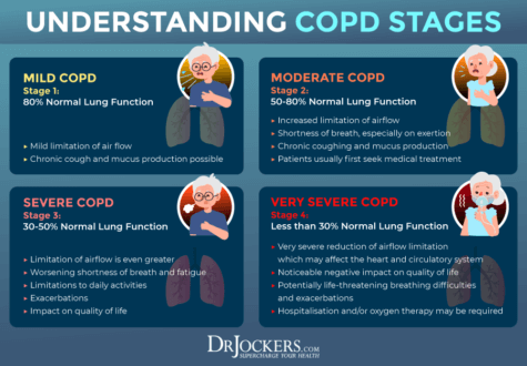 COPD: Symptoms, Causes, and Support Strategies - DrJockers.com