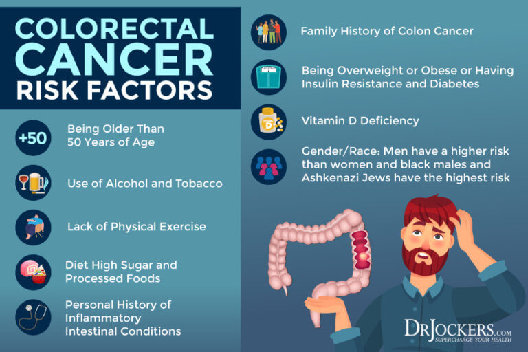 Colon Cancer Symptoms Causes And Support Strategies 6078