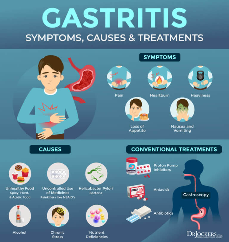 what causes gastritis
