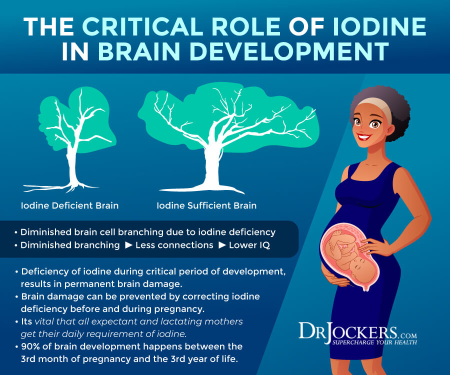 iodine deficiency