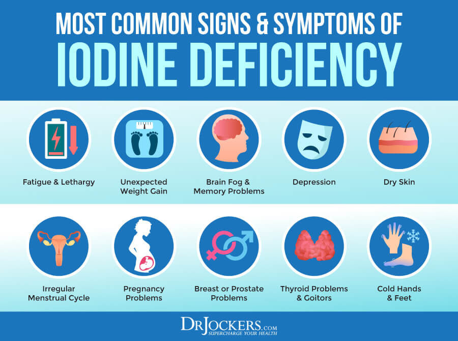 iodine deficiency, Iodine Deficiency: Risk Factors, Symptoms, and Solutions