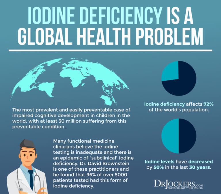 Iodine Deficiency Risk Factors, Symptoms, and Solutions