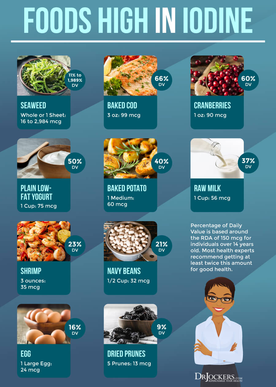 Iodine Foods Sources Pinterest Iodine Rich Foods Foods With Iodine 