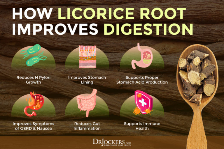 Gastritis Symptoms, Causes, and Support Strategies