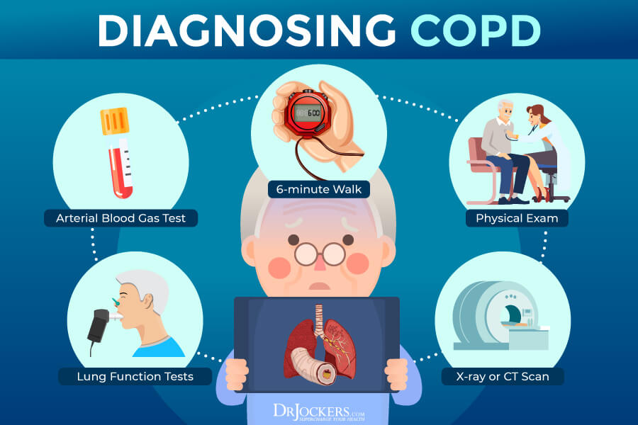 COPD, COPD: Symptoms, Causes, and Support Strategies