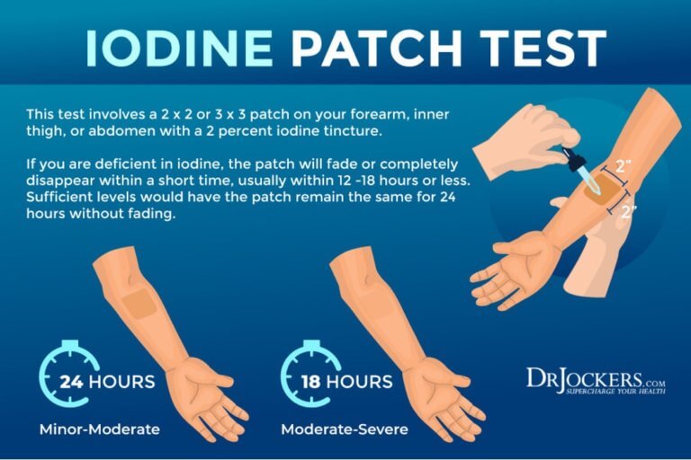 Iodine Loading Test Iodine Loading Test