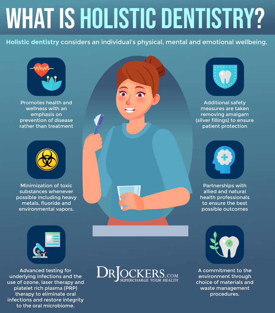 dental, Holistic Dental Care and the Oral Microbiome