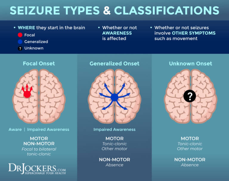 Epilepsy: Risk Factors and Natural Support Strategies - DrJockers.com