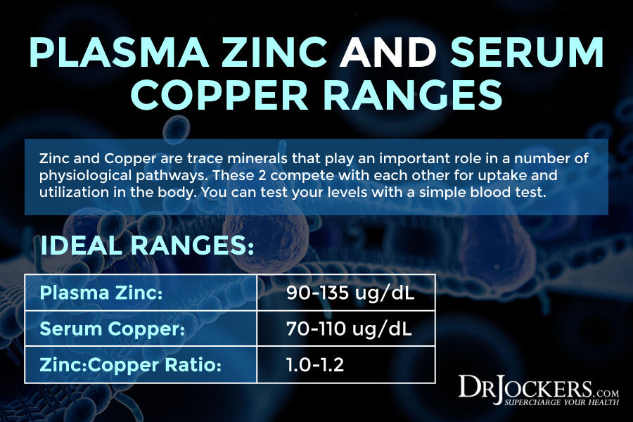 copper, Do You Have A Copper and Zinc Imbalance?