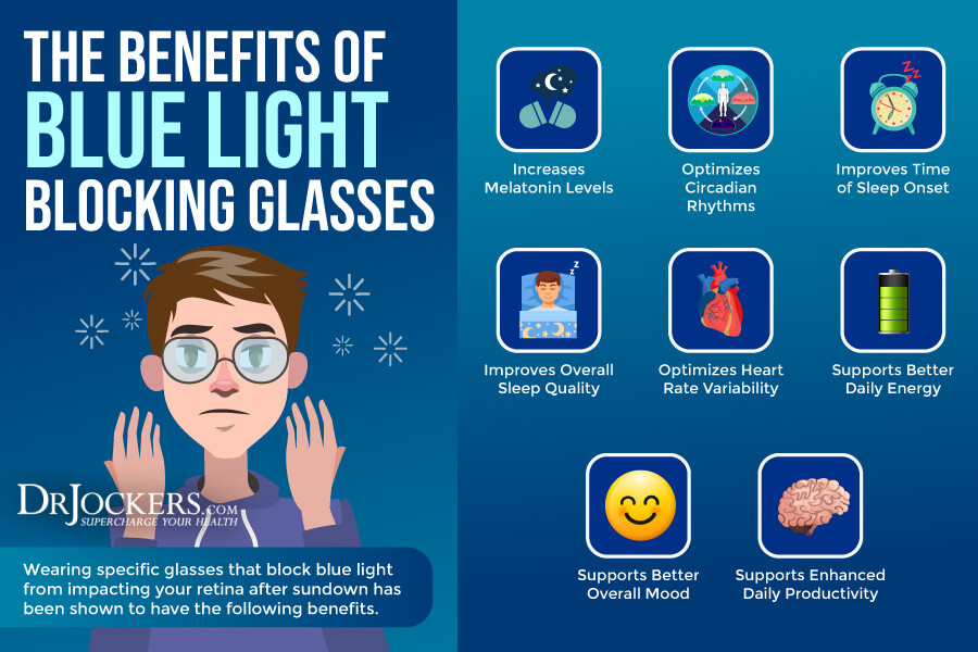 blue light blocking, Blue Light Blocking Glasses: Benefits and Top Recommendations