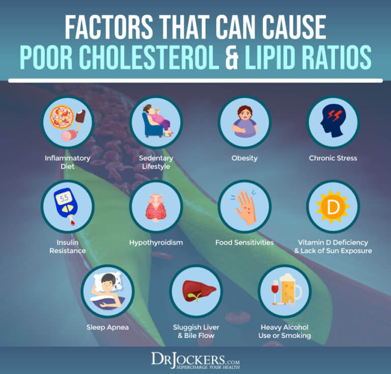 Statin Drug Side Effects: Symptoms And Support Strategies