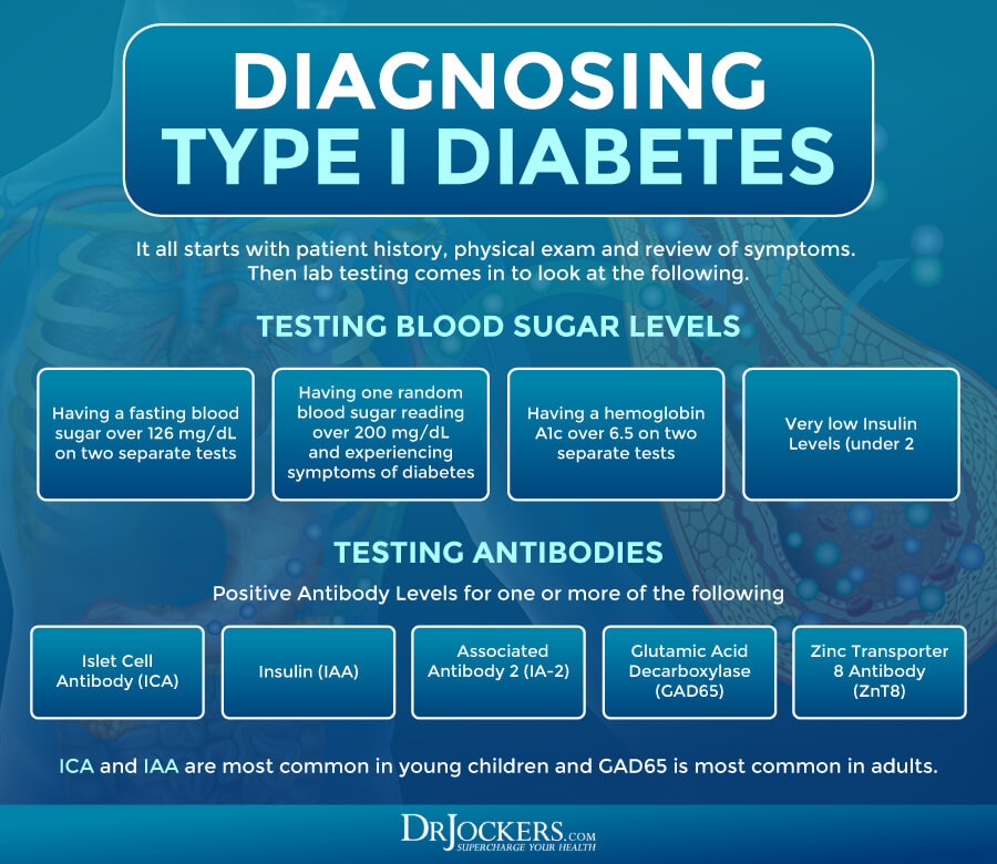 type I Diabetes, Type I Diabetes: Symptoms, Risk Factors, and Support Strategies