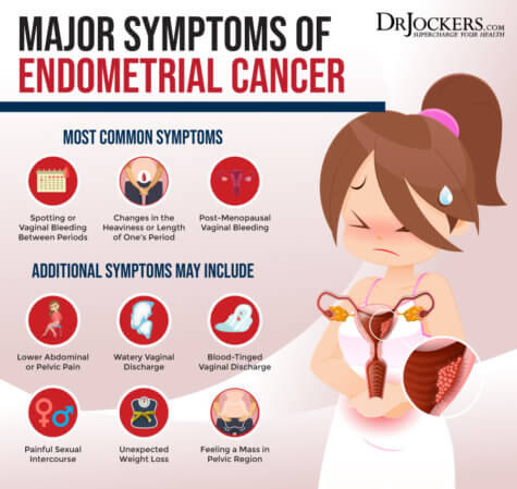 Endometrial Cancer Symptoms And Signs