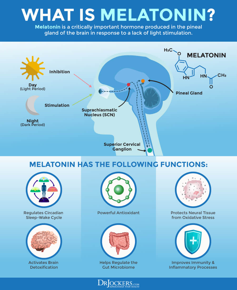 melatonin, Melatonin: Health Benefits and How to Optimize Levels