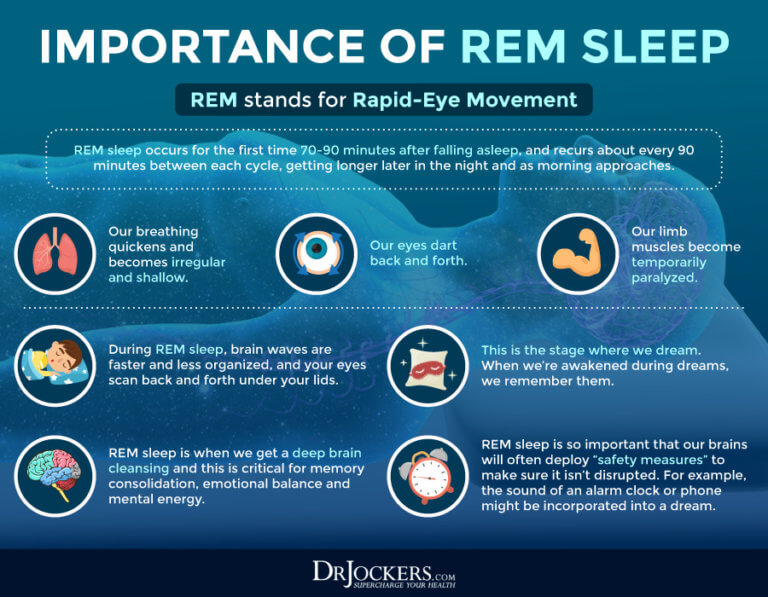 Deep Sleep: What Is It and How to Measure and Optimize It