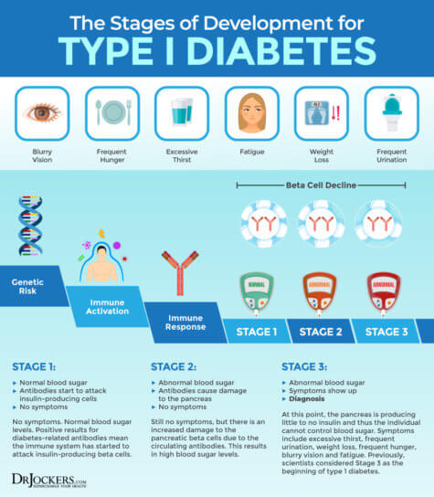 latest type 1 diabetes research