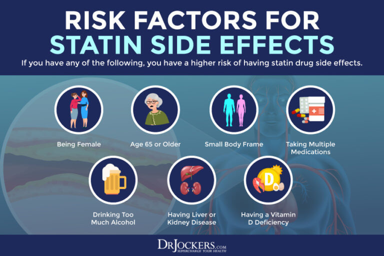 Statin Drug Side Effects Symptoms and Support Strategies