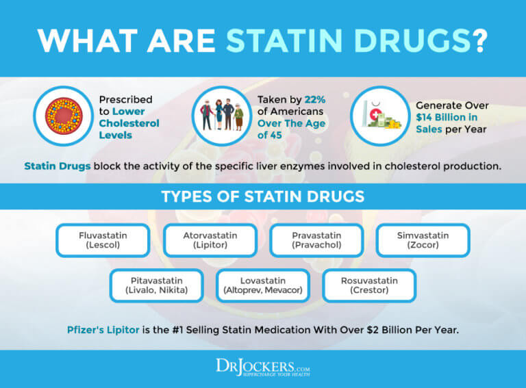 Statin Drug Side Effects Symptoms And Support Strategies   Statins 768x567 