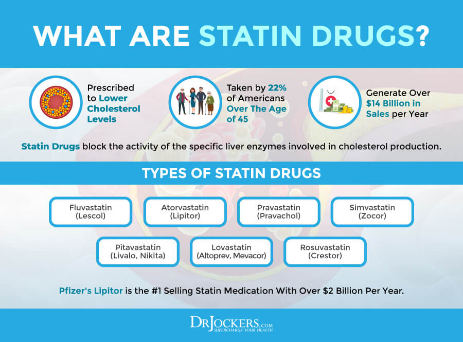 statin