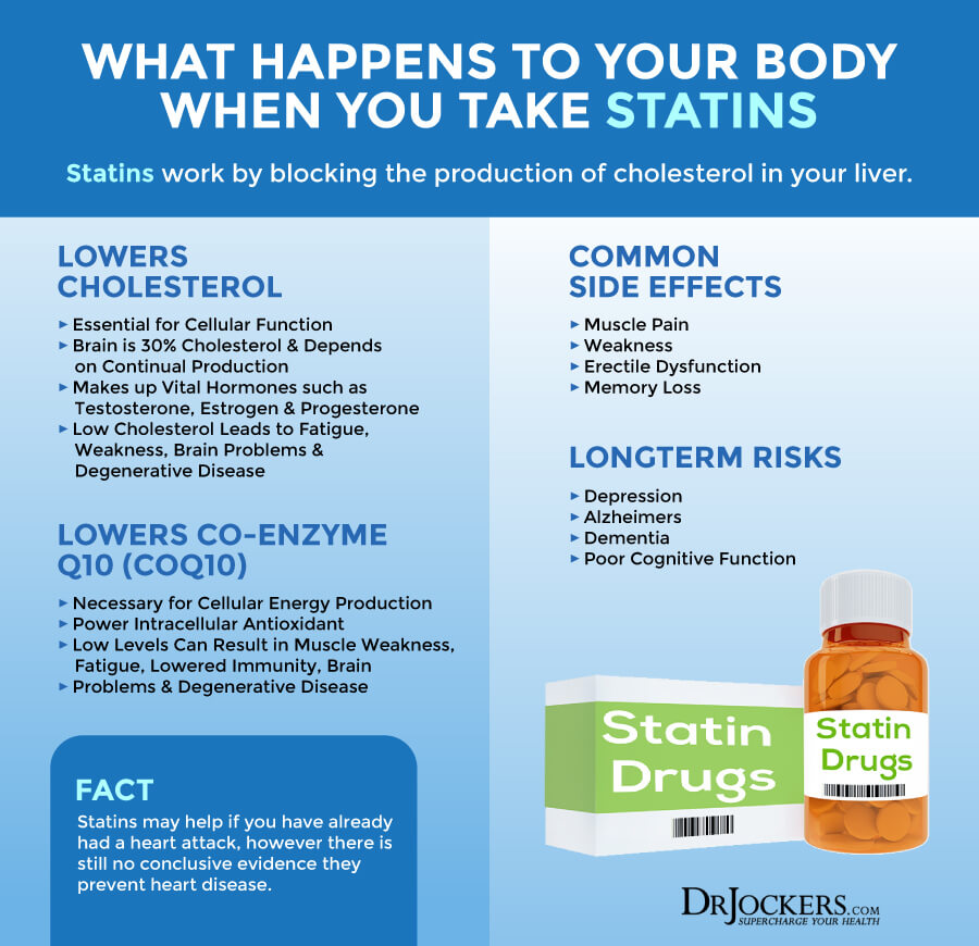 statin, Statin Drug Side Effects: Symptoms and Support Strategies