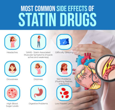 Statin Drug Side Effects Symptoms And Support Strategies   Statins5 1 475x454 