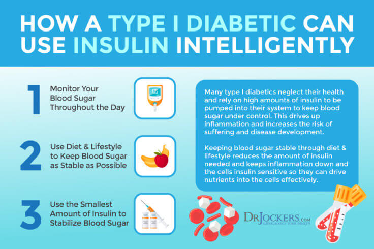 Type I Diabetes: Symptoms, Risk Factors and Support Strategies