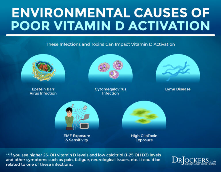 Vitamin D Resistance And Autoimmunity 4272