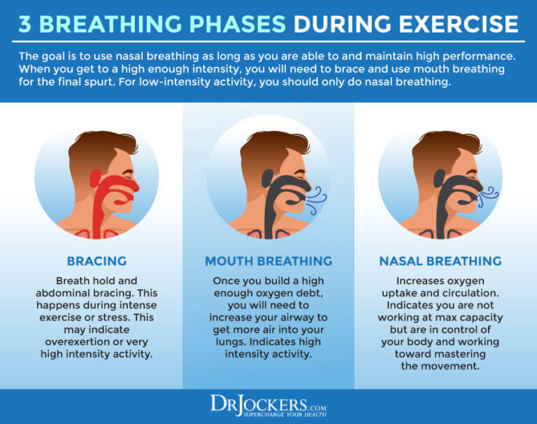 Nasal Breathing: Benefits and How to Do It Properly