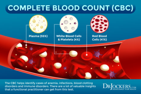 Functional Blood Analysis and Optimal Ranges - DrJockers.com