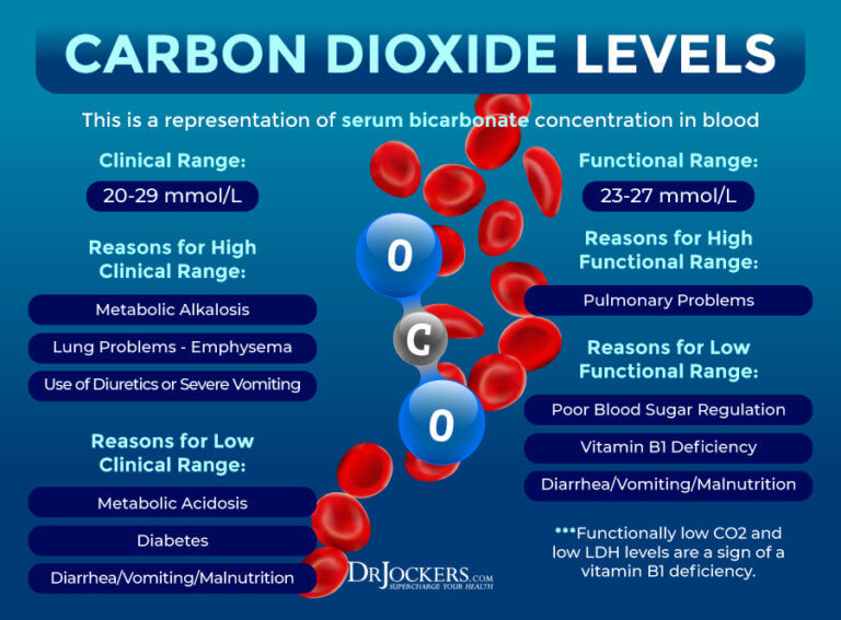 functional-blood-analysis-and-optimal-ranges-drjockers