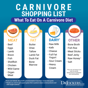 Carnivore Diet: Possible Benefits, Problems and How to Do It Right