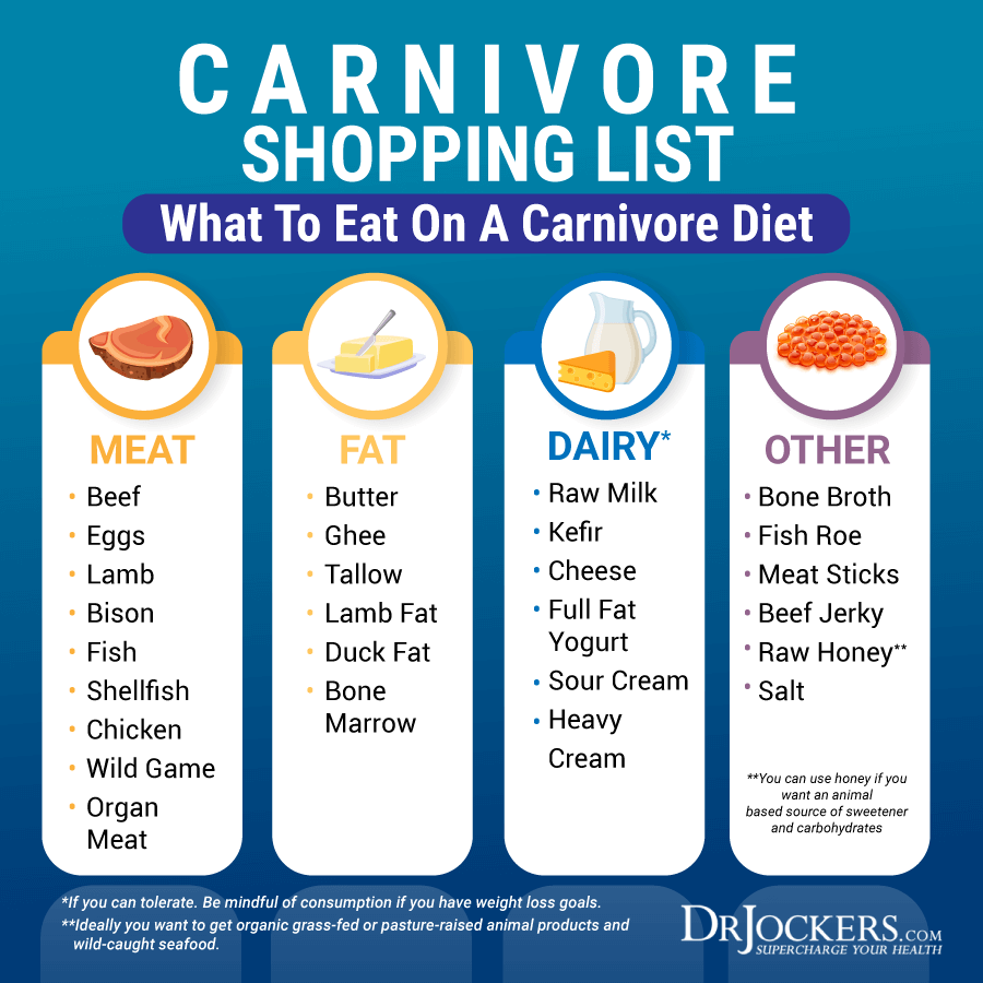 Carnivore Diet Food List The Carnivore Diet Food List 53 OFF