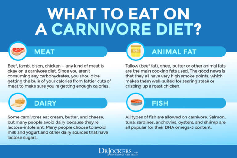 Carnivore Diet: Possible Benefits, Problems And How To Do It Right