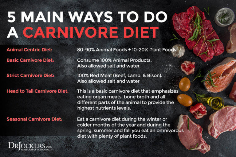 Carnivore Diet: Possible Benefits, Problems And How To Do It Right