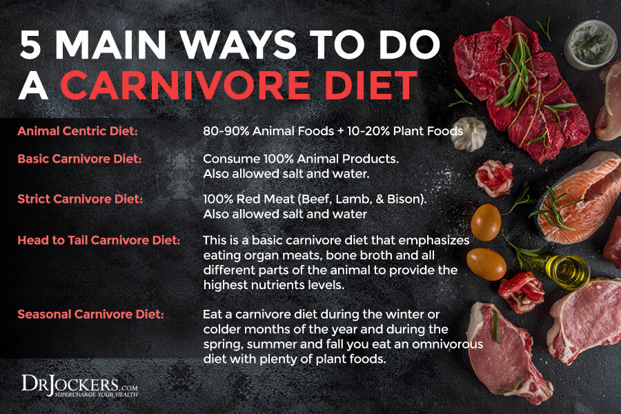 carnivore diet, Carnivore Diet: Possible Benefits, Problems and How to Do It Right