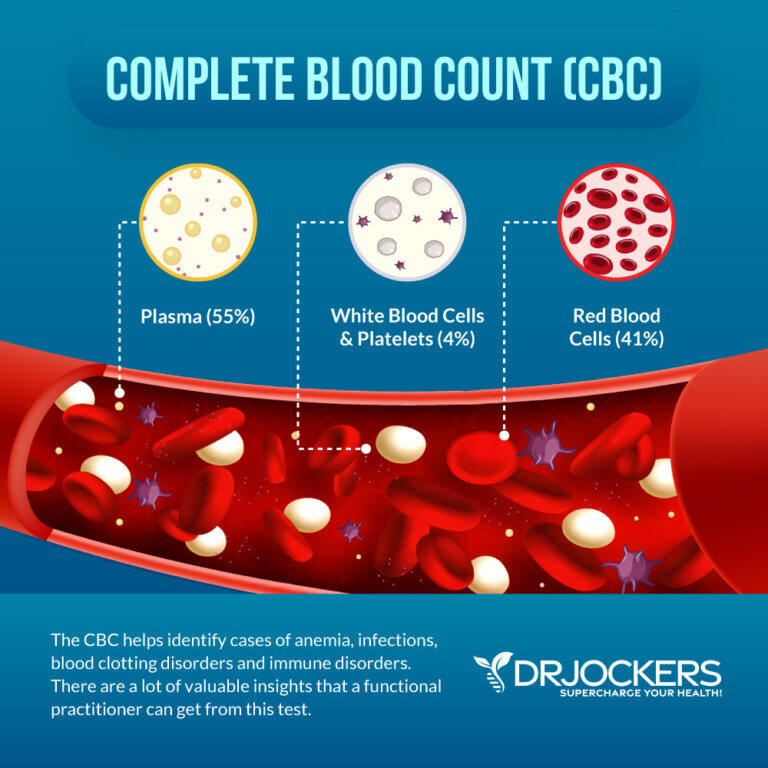 Functional Blood Analysis and Optimal Ranges - DrJockers.com
